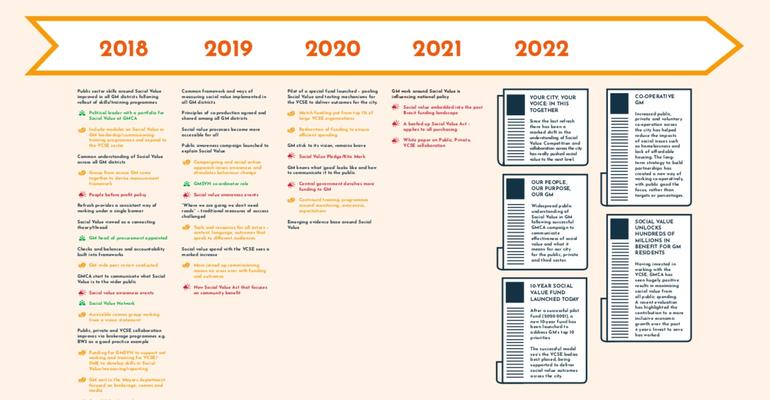 A calendar of social value: co-produced in the project workshops